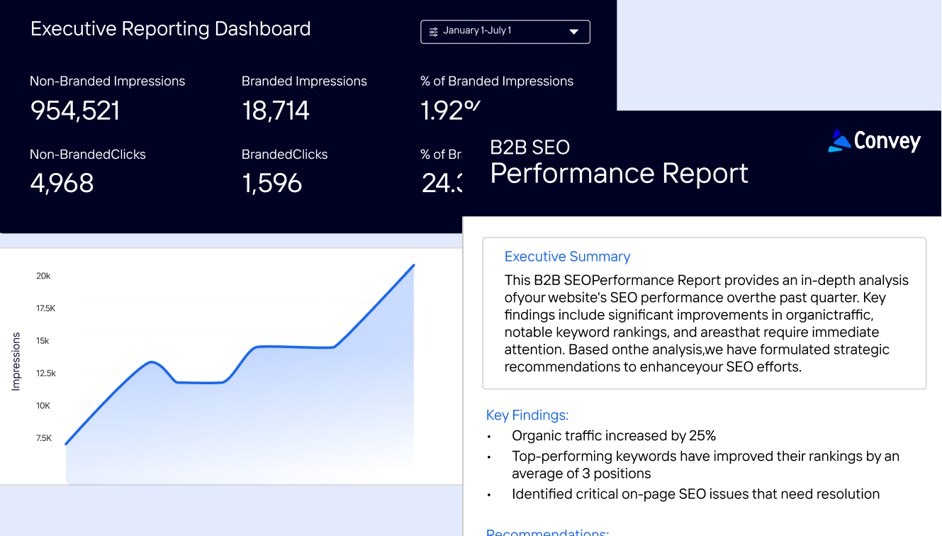 A preview of some of Convey Digital's B2B Marketing Automation Strategy client work.